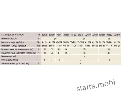Fakro LWK Plus характеристика таблица stairs.mobi